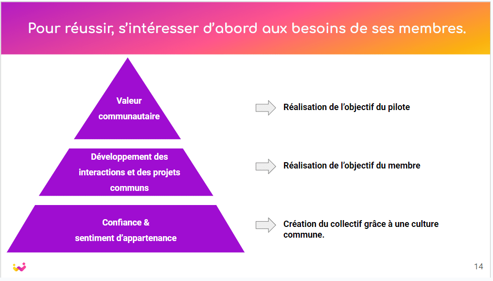 Schéma pyramide des besoins